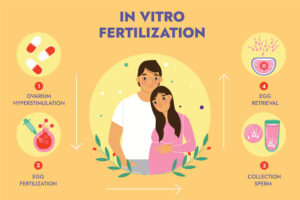 Why Does my IVF fail Again and Again? Experts Explain