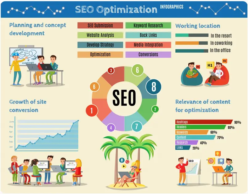 Get Your Website’s SEO Audit & Search Opportunity Assessment