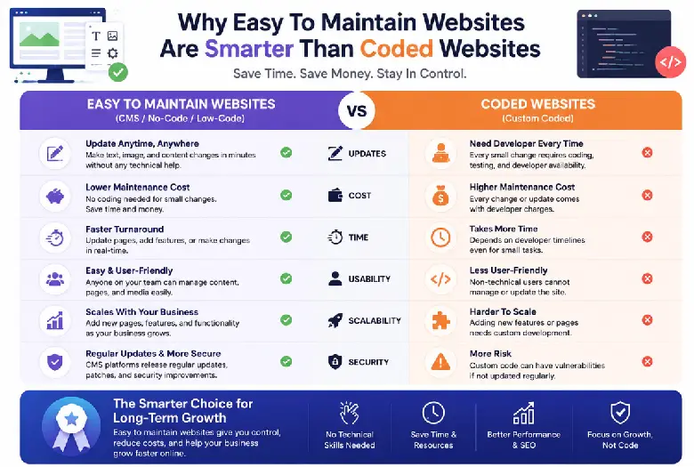 custom website development company