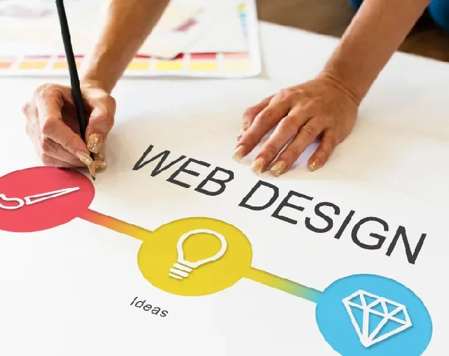Custom website design and AI web development for high Core Web Vitals and lead generation
