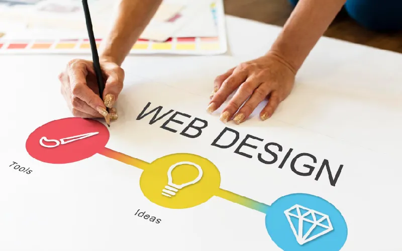Custom website design and AI web development for high Core Web Vitals and lead generation