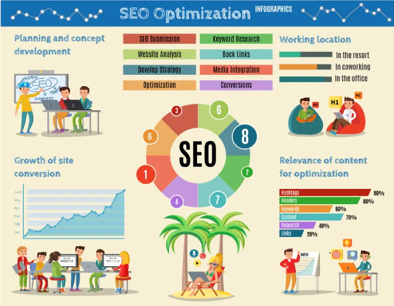 The Think Pot SEO Process = AI Search Top Ranking